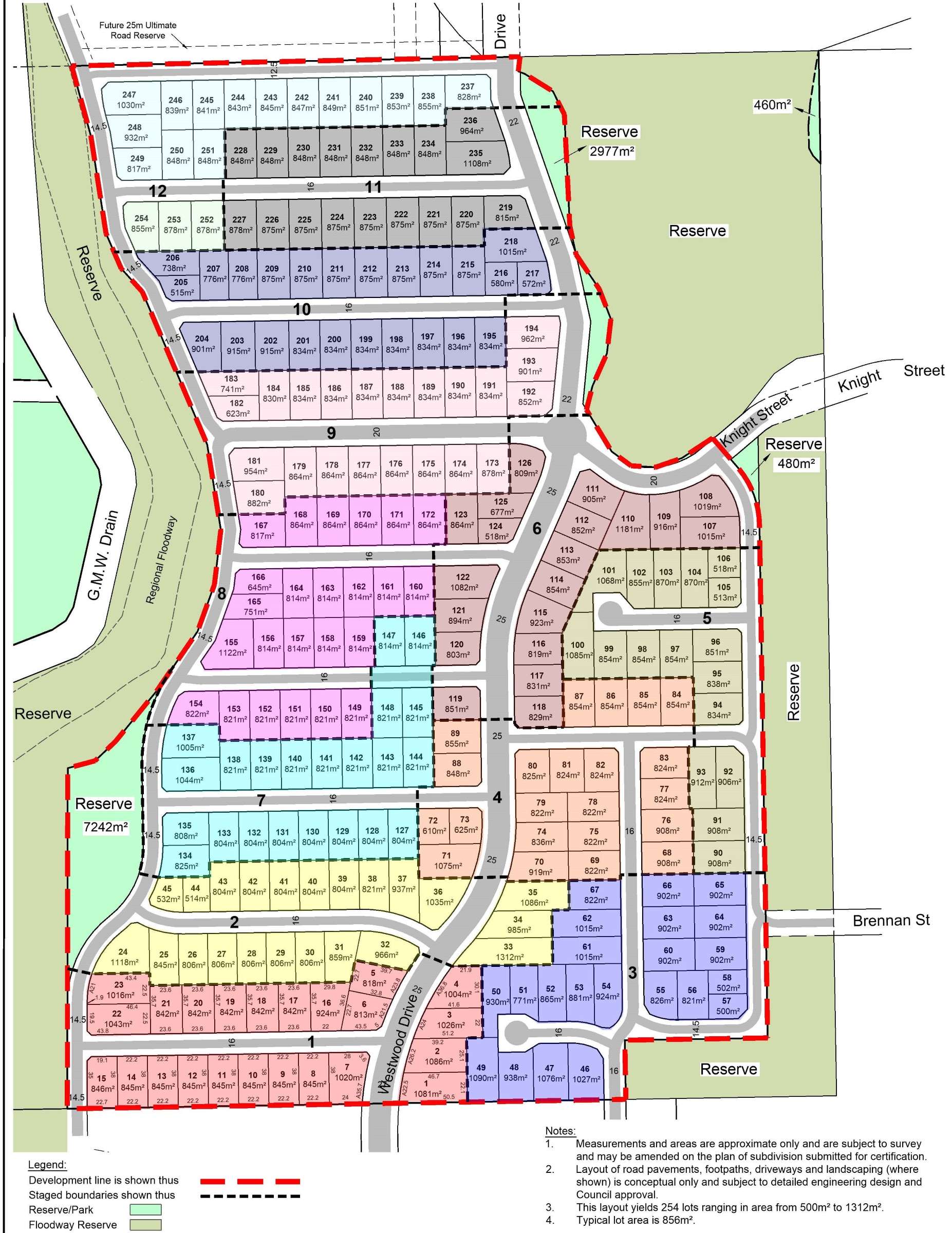 [Land for Sale] Westwood Rise Estate, Mooroopna OpenLot